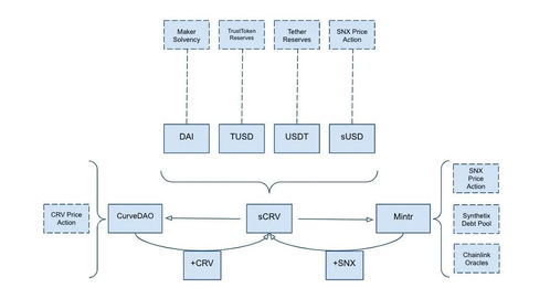 dai币价值多少,现在泰达币（USDT）多少钱一个了？哪里看最新行情价格？