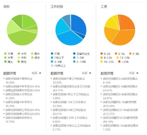 产品经理要求学历高吗？