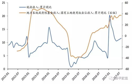 四季度该布局哪些股票