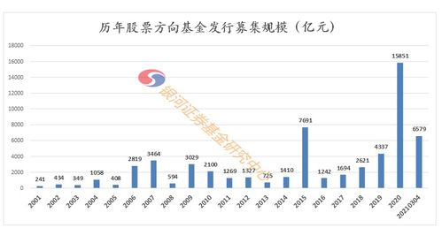 大型股票、基金、证券、保险机构或市场有哪些？投资这四种金融各有什么优劣，有什么联系和区别？