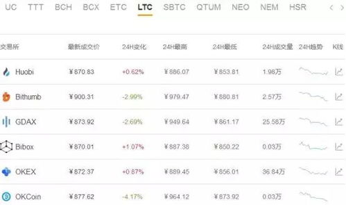  ape币最新行情分析最新,APE币最新行情分析:大跌，投资者需警惕风险 百科