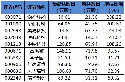 物產環能股吧(騰達建設股吧)_基金_華宇財經網