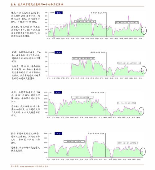 怎么用广发证券软件看板块指数（比如看化工行业。金融行业的指数）