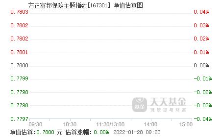  富邦保险电话号码多少啊 天富平台