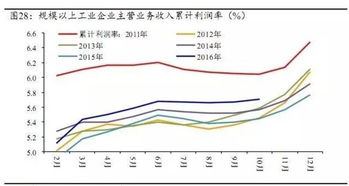 股票还有可能成为年牛市吗？