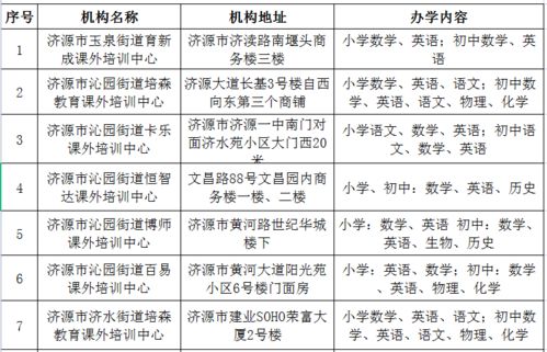 首批 济源这13家培训班被列入 白名单