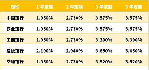 股价贵不贵，与银行储蓄利息比比看