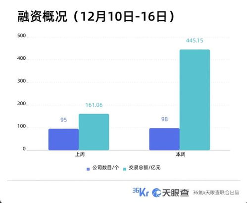  iotx币融资,种子期项目启动资金难，该如何融资？ 元宇宙