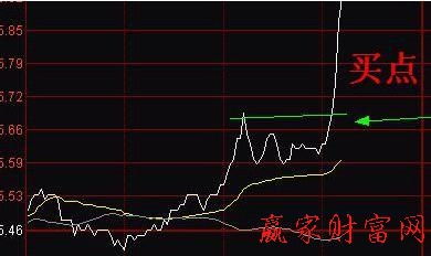 （5分钟的分时图里30单位的均线）怎么理解？？