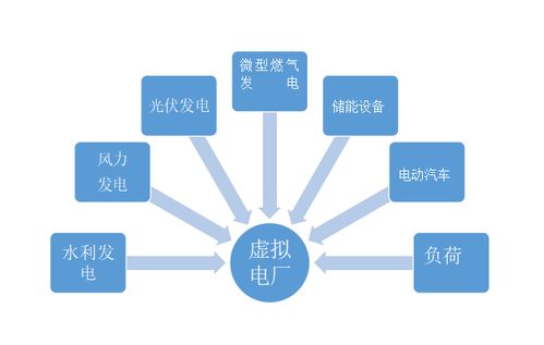 虚拟资本概念？