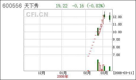 为什么我的股票不见了，600556ST北生，我里面还有10万呢？怎么办？