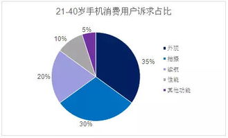 80 90 00后的手机消费特点分析 