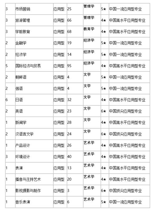 最新2021全国大学排名700强,2024中国大学排名完整榜单