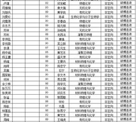 福州邮政编码是多少（福州邮政编码是多少晋安区） 第1张