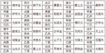 夫妻三天一小吵,五天一大吵,一定是八字相冲