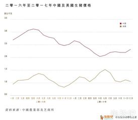 降低出口关税对什么股票利好