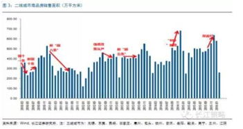 长江证券定增，券商股牛市是否能被看好