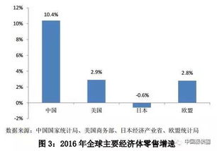 全国百家大型零售企业 包括哪些