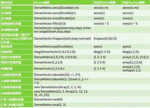 số liệu thống kê về eberechi eze,Thông tin cơ bản về Eberechi Eze