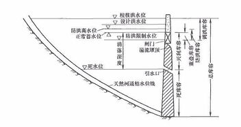 水位高度的定义与测量