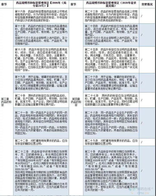 出生年月日斤两查询表