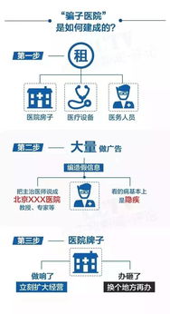 武汉哪家医院是莆田系 告诉你一个识别骗子医院最简单的方法