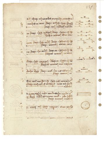 手稿文稿怎么弄好看 《达.芬奇笔记》好还是《哈默手稿》好