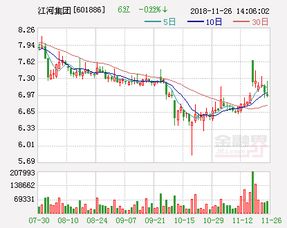 公司如何股改？或公司内部认购股份中应该注意哪些问题？