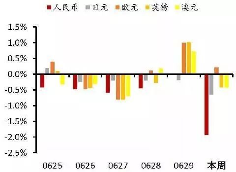 u币走势 u币走势 应用