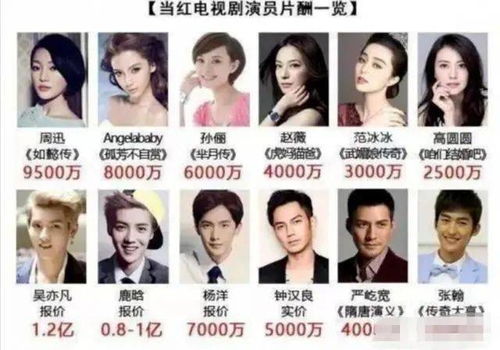 TVB艺人自曝工资月薪制,收入每月6万,内地片酬却几十万一集