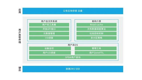 简述利用公有云服务器完成企业网站发布的流程(云服务器生产流程)