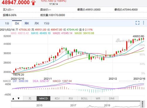 比特币历年新号高,2012年进入比特币的是不是都发财了