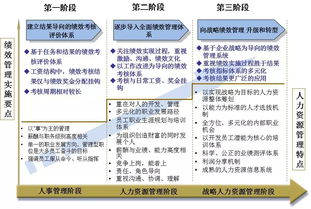 企业管理部是什么部门