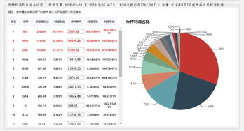  threshold币与其他币种比较,本位货币的含义？ 法定货币的含义？ 本位货币和法定货币的区别？ 法规