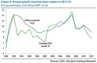 中国2012年的真正GDP是多少 