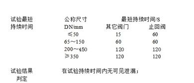 阀门打压试验的详细方法 