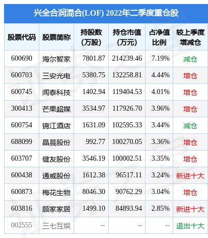 lof基金有哪些