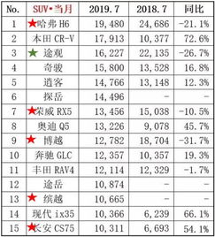 汽车歌曲排行榜