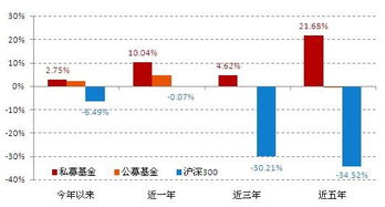 研究上市公司主要股东时，如何从名字上辨别公募基金和私募基金?