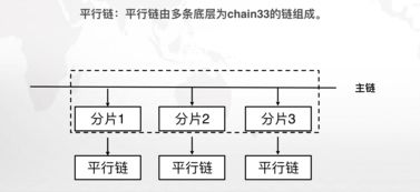 五年磨一链，区块链公司CTO的告白：原来开发一条公链这么难