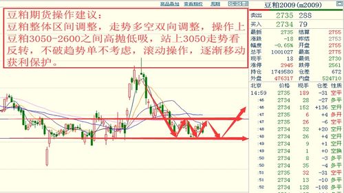 mkr币历史价格走势预测