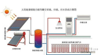 太阳能暖气工作原理是什么