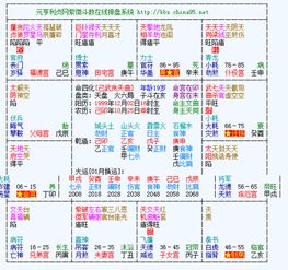 有会紫薇斗数或者八字的人看一下吗 