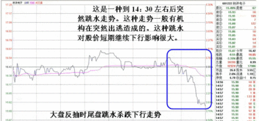 我想问2003年闹非典时！医药股当时是不是涨幅巨大？有高人知道吗