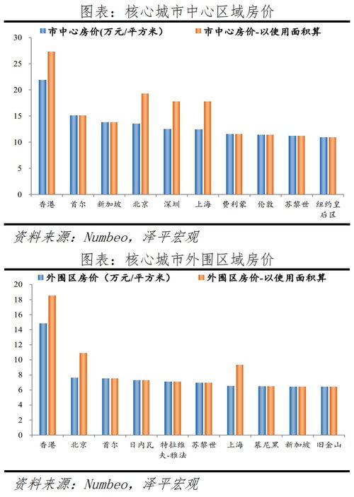 首尔人口占韩国总人口的比例