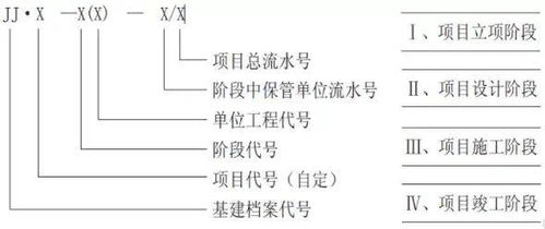 工程编制文件范文-施工技术资料中的编制单位应该写谁？