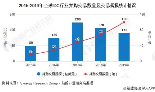 IDC可能遇到哪些安全问题?