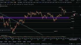 狗币最新价格今日行情走势,狗币最新价格今日行情走势分析 狗币最新价格今日行情走势,狗币最新价格今日行情走势分析 生态