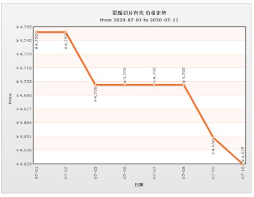 出货价是什么意思