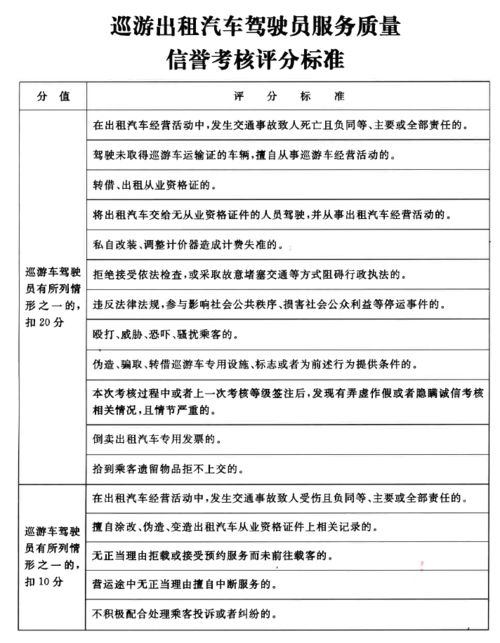 重罚 姓名 车号曝光 厦门174名出租车司机栽了